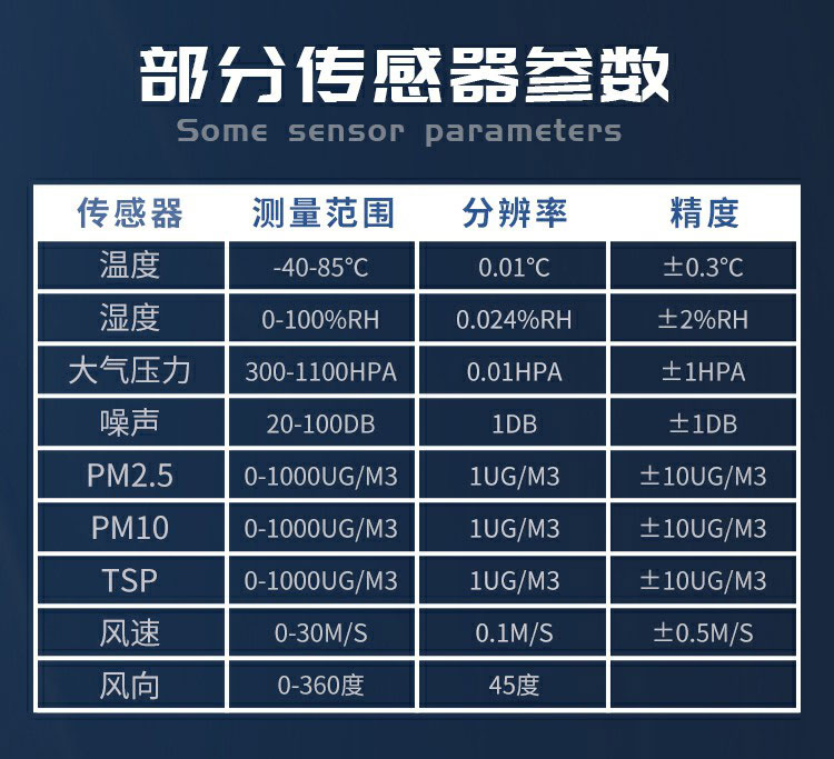 揚(yáng)塵的成分組成，復(fù)雜且有害